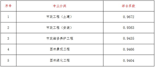 工程造价,开云集团_开云（中国）

